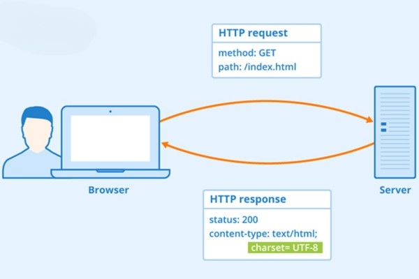 Khả năng tính mở rộng cao của http