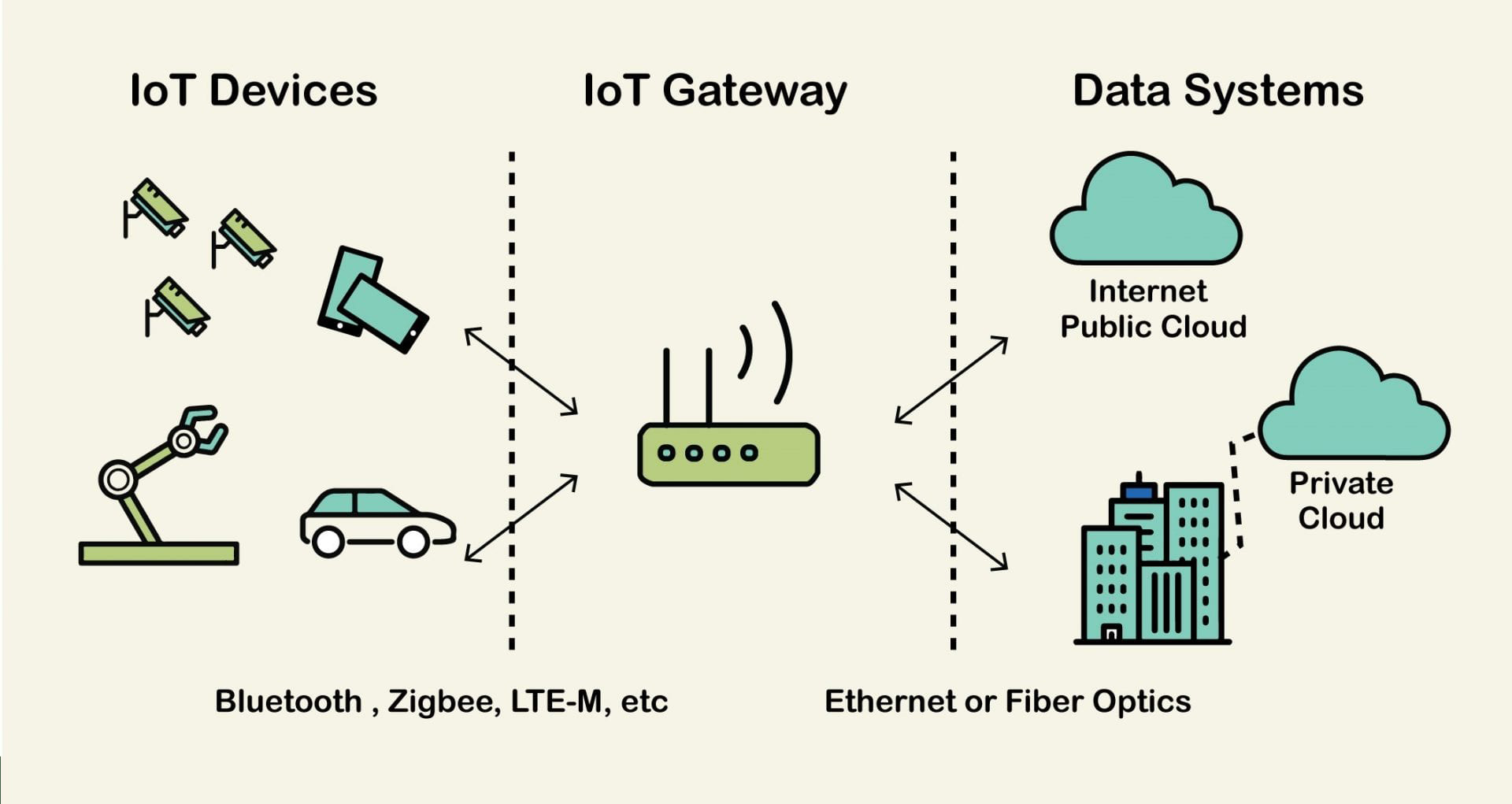 Ứng dụng của Gateway trong thực tế Ứng dụng của Gateway trong thực tế